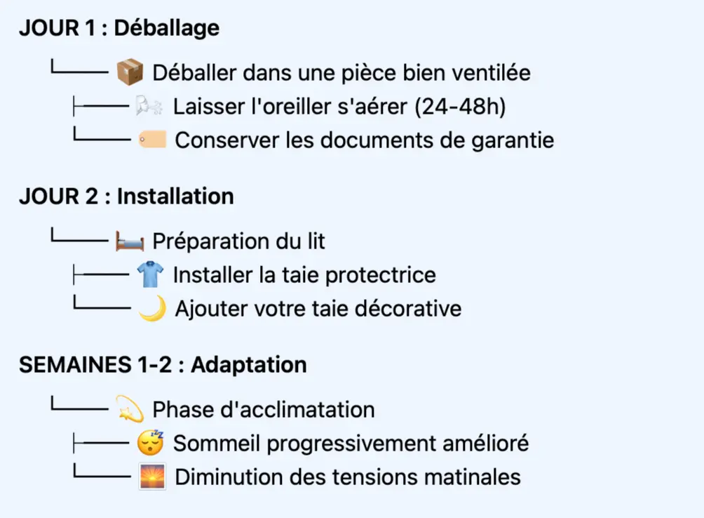 premiers jours d'utilisation des oreillers en latex les étapes clés