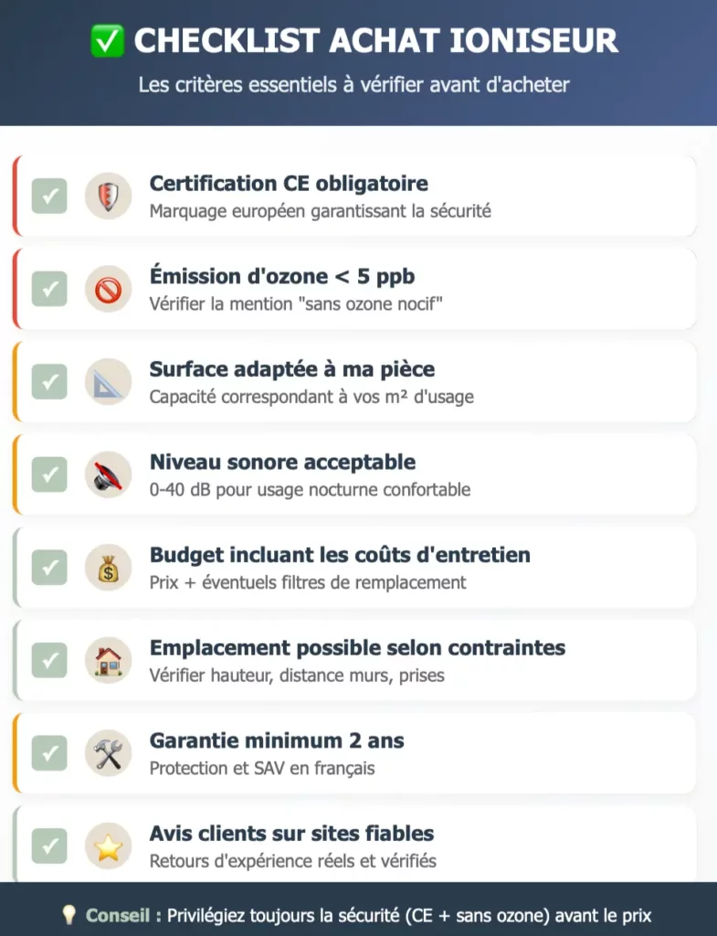 Liste illustrée des critères d’achat d’un ioniseur d’air, incluant la certification CE, les émissions d’ozone, le niveau sonore et la garantie minimum