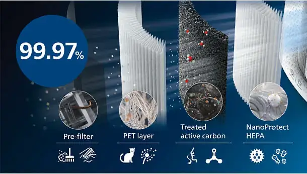 Philips AC3737/10 filtre HEPA NanoProtect 99.97% efficacité 4 couches filtration
