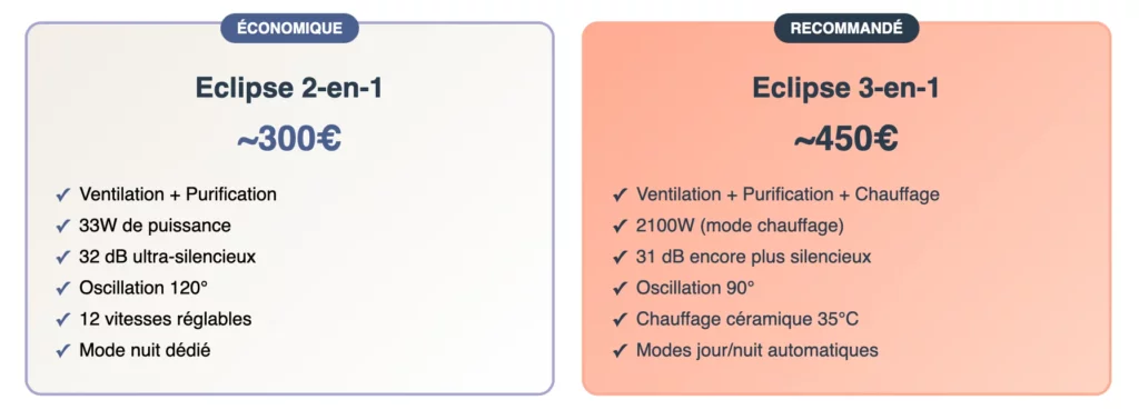 Tableau comparatif des versions Eclipse 2-en-1 et 3-en-1 avec prix et fonctions