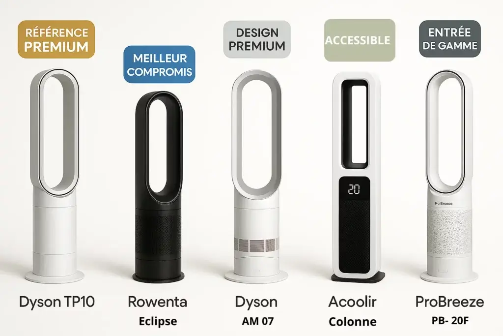 Comparatif visuel des 5 meilleurs ventilateurs sans pales 2025 : Dyson TP10 (référence premium), Rowenta Eclipse (meilleur compromis), Dyson AM07 (design premium), Acoolir (révélation 2025) et ProBreeze (entrée de gamme) avec leurs badges distinctifs sur fond blan