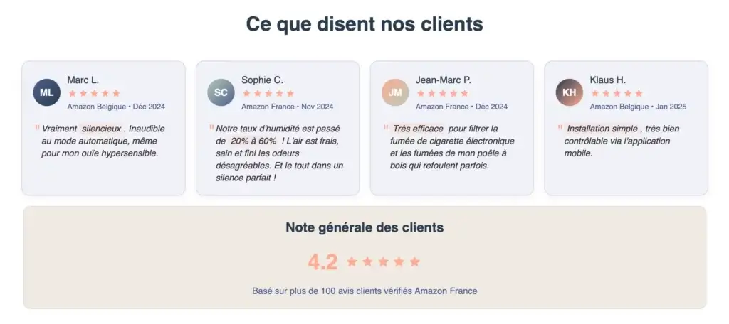 Témoignages clients Philips AC3737/10 purificateur humidificateur avec note 4,2 étoiles sur plus de 100 avis Amazon France, mettant en avant le silence, l'efficacité humidification et la facilité d'installation