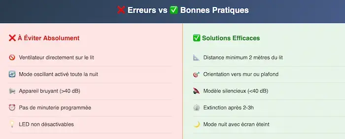 Tableau comparatif des erreurs fréquentes et bonnes pratiques d'utilisation d’un ventilateur pour bien dormir