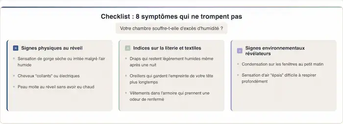 Checklist des 8 symptômes d'humidité excessive dans une chambre : signes physiques au réveil, indices sur la literie et signes environnementaux pour identifier l'air trop humide