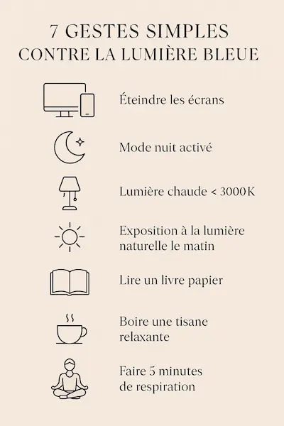 Infographie des 7 gestes essentiels pour lutter contre la lumière bleue : éteindre les écrans, mode nuit, éclairage chaud, lumière naturelle matinale, lecture, tisane, respiration
