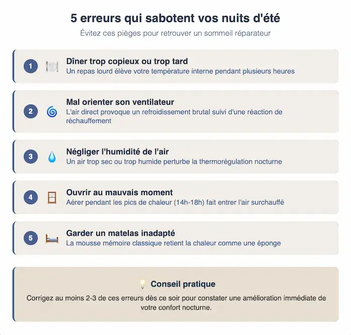 Liste des 5 erreurs courantes qui perturbent le sommeil en été : dîner trop tard, mal orienter le ventilateur, négliger l'humidité, mauvais timing d'aération, matelas inadapté. Guide pratique pour éviter ces pièges et améliorer le confort nocturne.