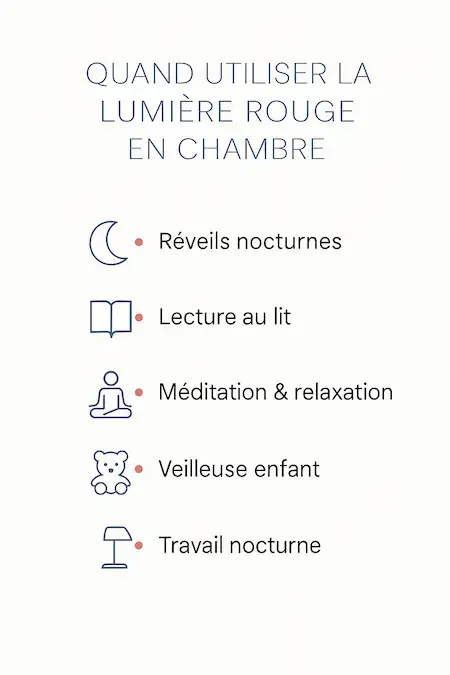 Infographie listant 5 situations pour utiliser la lumière rouge en chambre : réveils nocturnes, lecture au lit, méditation, veilleuse enfant, travail nocturne