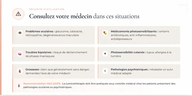 Situations nécessitant une consultation médicale avant d'utiliser une lampe de luminothérapie