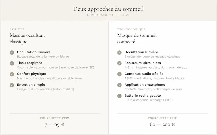Comparaison entre masque occultant classique et masque de sommeil connecté.
