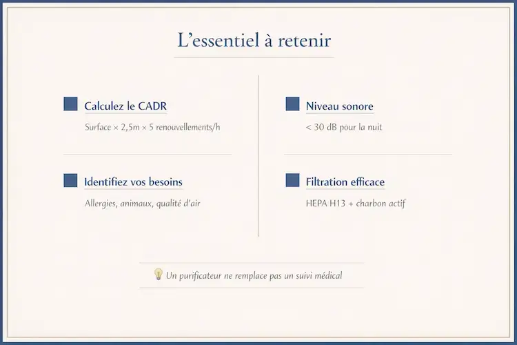 points clés pour choisir un purificateur d’air pour une chambre
