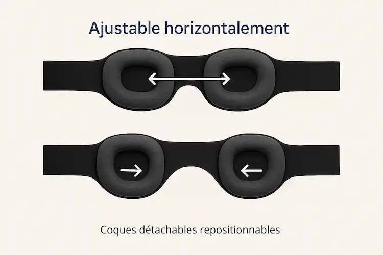 Schéma montrant le système d'ajustement horizontal du Manta Sleep Mask avec deux positions différentes des coques oculaires sur la bande élastique