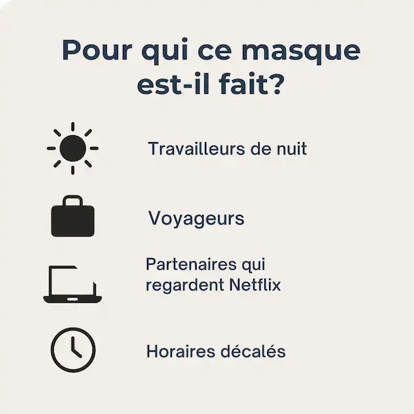 Infographie présentant les 4 profils d'utilisateurs idéaux du Manta Sleep Mask : travailleurs de nuit, voyageurs fréquents, partenaires avec horaires décalés et personnes en jet lag