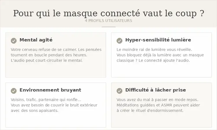 Profils pour lesquels un masque de sommeil connecté peut être utile (lumière, rumination, voyage).