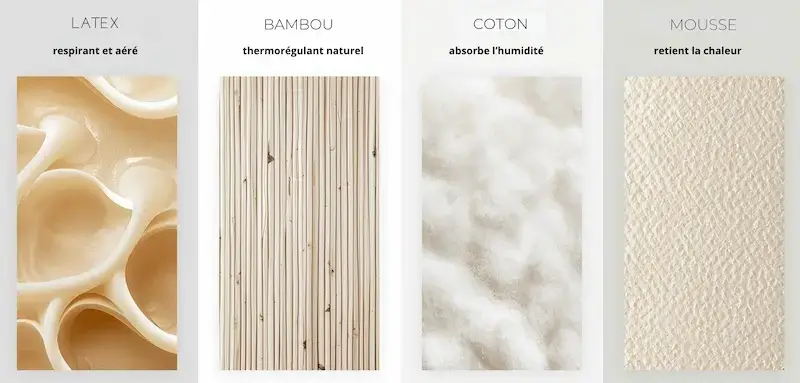 Comparatif des matériaux d’oreiller latex bambou coton et mousse pour limiter la transpiration de la tête la nuit