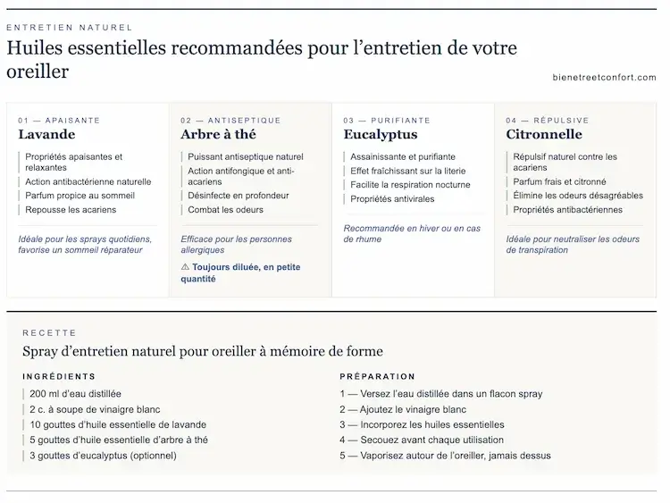 Guide des huiles essentielles recommandées pour l'entretien d'un oreiller à mémoire de forme : lavande, arbre à thé, eucalyptus et citronnelle, avec recette de spray naturel.