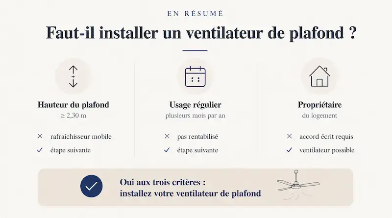 Infographie résumant les critères à vérifier avant d’installer un ventilateur de plafond