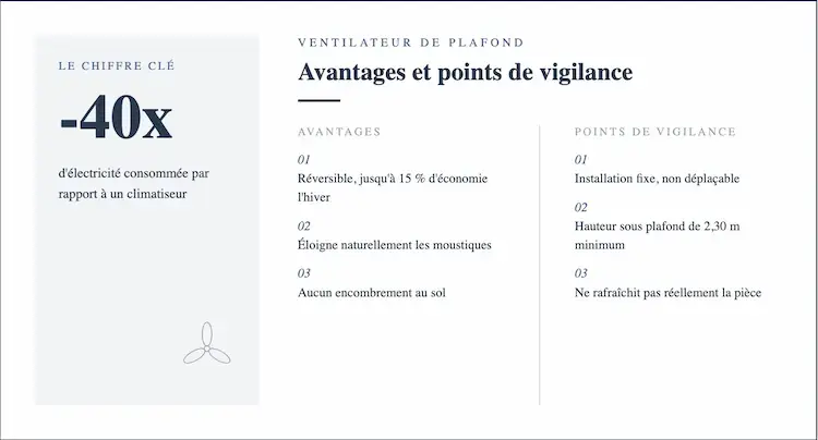 Visuel récapitulatif sur les avantages et points de vigilance d’un ventilateur de plafond