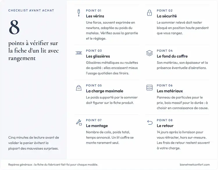 Checklist des 8 points à vérifier avant d'acheter un lit avec rangement.